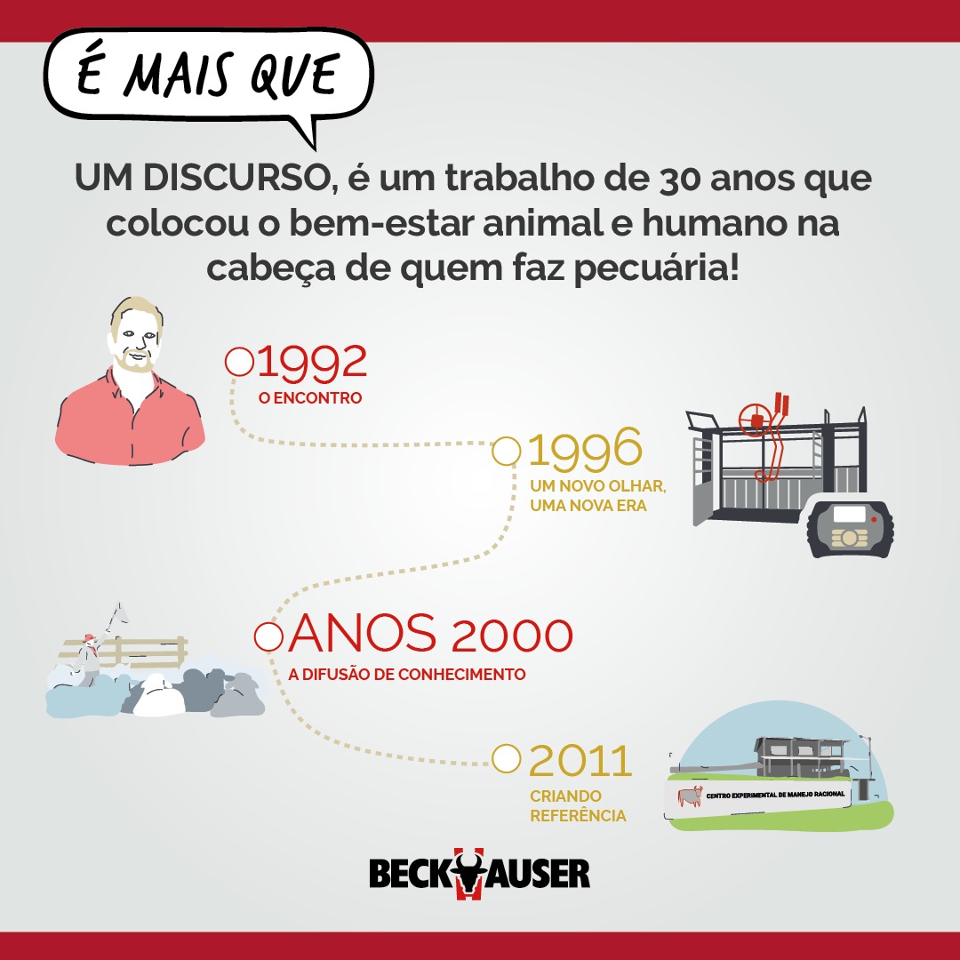 É mais que um discurso, é um trabalho de 30 anos que colocou o bem-estar animal e humano na cabeça de quem faz pecuária!